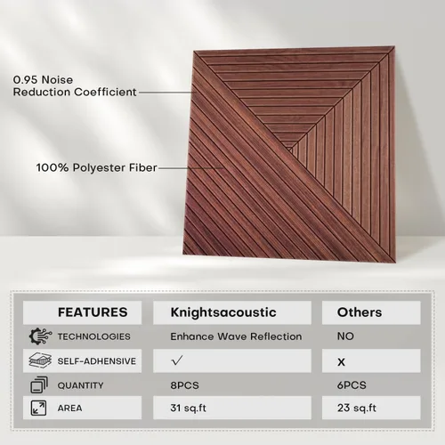 Vista 5 de Paquete de 8 paneles acústicos de pared, paneles de espuma a prueba de sonido con patrón de madera para paredes, paneles acústicos decorativos
