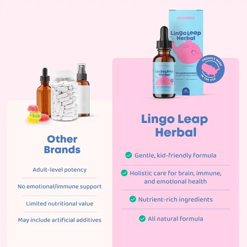 Vista 3 de JoySpring Melena de León para Niños Suplemento para Retraso del Habla en Niños y Pequeñitos Hongo Melena de León, Gotu Kola y Ashwagandha