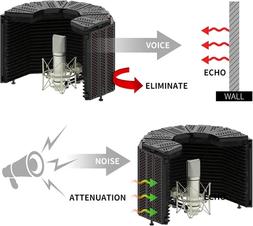 Vista 4 de XTUGA Protector para Aislamiento de Micrófono de Grabación, Espuma Absorbente de Alta Densidad de 3 Paneles para Filtrar Vocales, Cubierta