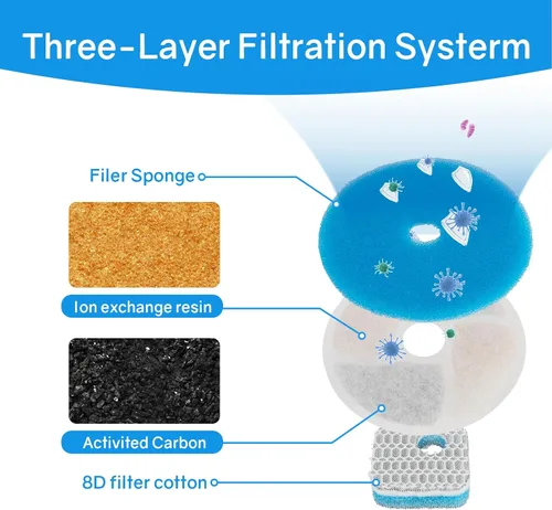 Vista 4 de Filtros de repuesto de agua para gatos, paquete de 8 – Filtros de repuesto oficiales para fuentes de agua potable ANNAINUTC Cat