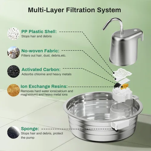 Vista 3 de Fuente de agua para gatos, fuente de acero inoxidable para mascotas de 4 L/135 onzas con 3 filtros, dispensador de agua para perros, fuente de agua