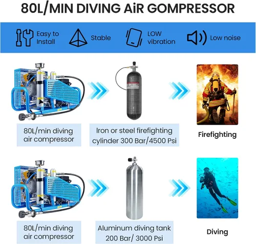 Vista 5 de TUXING Compresor de aire de buceo, 4500Psi Buceo Tanque Pcp Compresor de aire, Compresor de Buceo de Alta Presión para Buceo de Buceo Tanque
