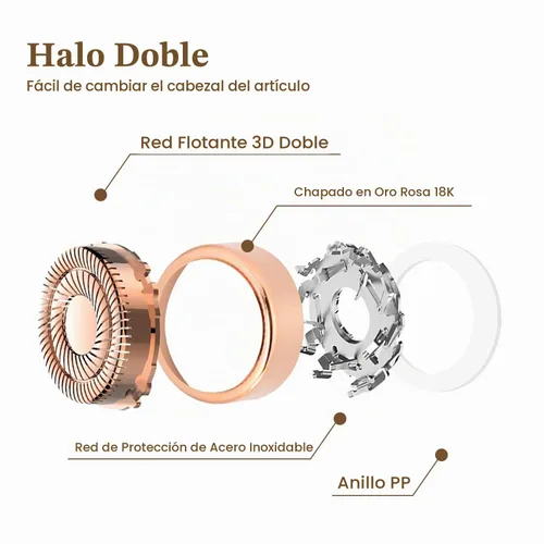 Vista 5 de Cabezales de repuesto para removedor de vello facial Gen 2 para un toque de acabado impecable, cuchillas de doble anillo compatibles
