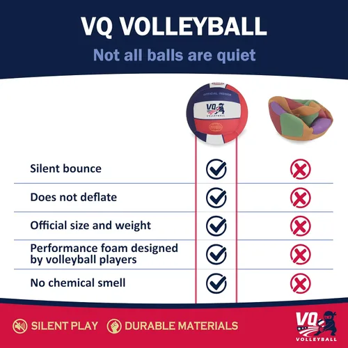 Vista 2 de Soft Volleyball - Foam, Silent, No-Deflate, Durable Indoor Volleyball for Training, Games & Practice - Soft on Arms, Safe for House
