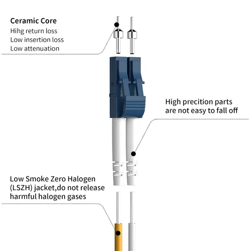 Vista 3 de Cable de conexión de fibra óptica dúplex monomodo 9/125µm 0.079 in de diámetro, compatible con OS1/OS2, 16.4 ft (7 pulgadas) Fiber Optic Cable, SM