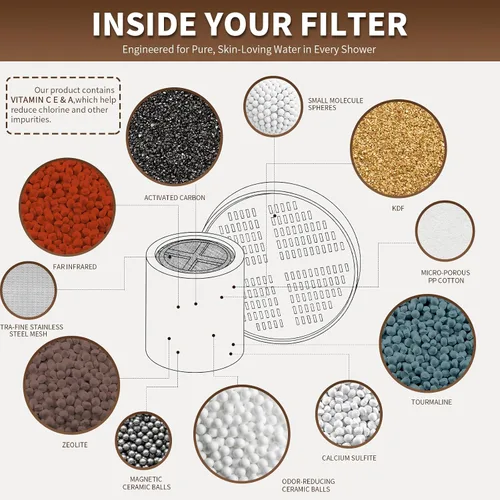 Vista 3 de Cartucho de repuesto para filtro de ducha compatible con AquaHomeGroup, cartuchos de vitamina C E y A, cartuchos de 20 etapas, agua purificada