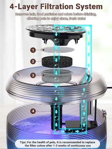 Vista 3 de Kastty - Fuente de agua para gatos silenciosa de 3.5L, fuente de agua para mascotas de gran capacidad de 118 oz para gatos en interiores con luz LED