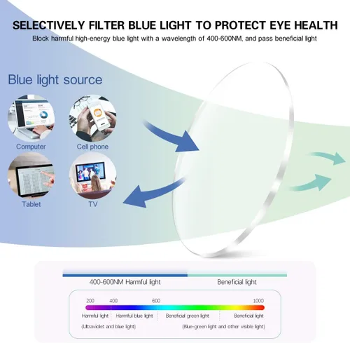 Vista 3 de Gafas de lectura multifocales progresivas de enfoque de anillo de 360 ° con bisagra de resorte, lentes presbípicos con bloqueo de luz azul
