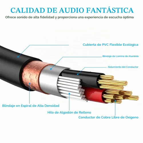 Vista 5 de Smithok Cable de micrófono divisor XLR Y de 1 macho a 2 hembras, 3 pines XLR 2 hembra a 1 macho, cable combinador Y cable de audio equilibrado