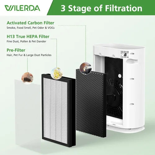 Vista 3 de Paquete de 2 filtros de repuesto H05, compatibles con HIMOX H05 Air Puri, filtro HEPA (no compatible con HIMOX H04)