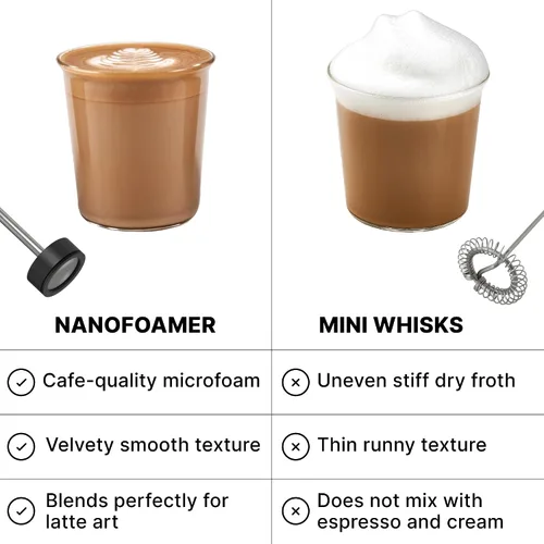 Vista 6 de Subminimal NanoFoamer V2 Performance Milk Foamer NUEVA edición modelo Impermeable, de doble velocidad, acero inoxidable Leche microespumada