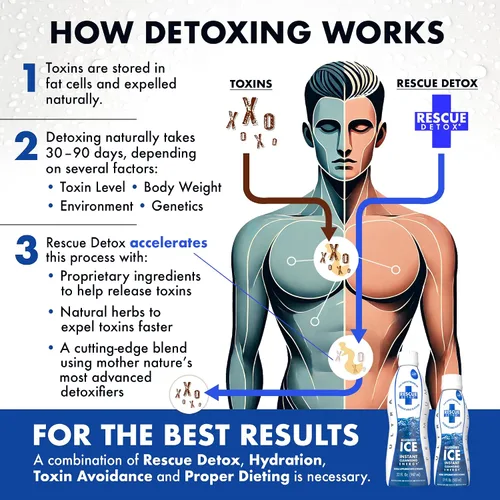 Vista 7 de Rescue Detox ICE - Sabor a arándano Máxima fuerza (32 onzas) (17 onzas, arándano)