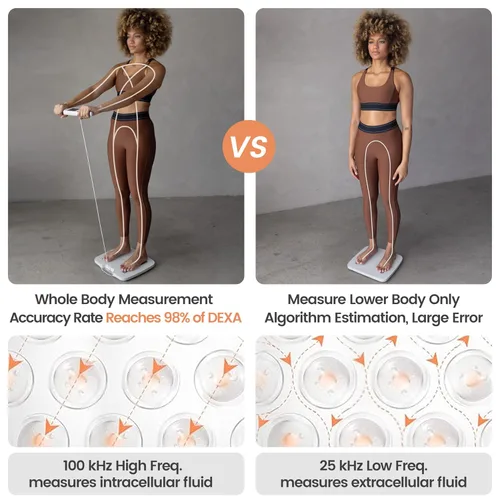 Vista 5 de Wonder Core FitSpec - Báscula inteligente con análisis de IA, 55 métricas de composición corporal para grasa corporal, IMC, masa muscular, 8