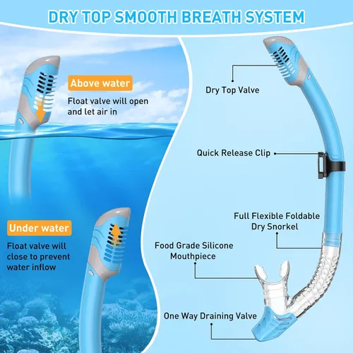 Vista 3 de Snorkeling Gear Set for Adults – Dry Top Snorkel Set, Panoramic Anti-Fog Mask, Adjustable Swim Fins – Travel Diving Kit with Storage Bag