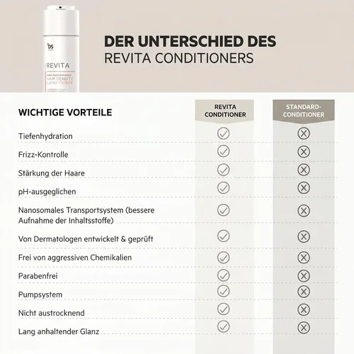 Vista 4 de DS Labs Revita Acondicionador, 205 mL – Hidratación Refrescante del Cuero Cabelludo para un Aspecto Más Lleno, Hidratación Sin Peso, Cafeína
