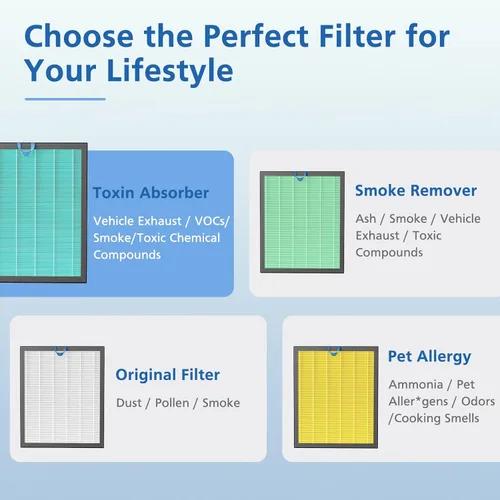 Vista 6 de Vital 200S-P - Filtro de repuesto para absorción de humo compatible con purificador de aire LEVOIT Vital 200S, filtro HEPA 4 en 1 de carbón activado