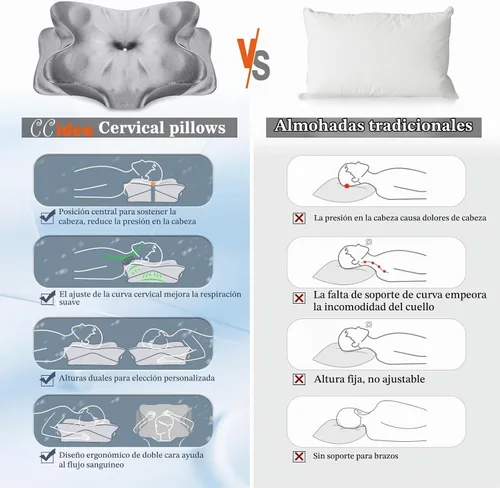 Vista 4 de CCidea Almohada cervical de apoyo para el cuello para dormir y aliviar el dolor – Almohadas ergonómicas de espuma viscoelástica de contorno