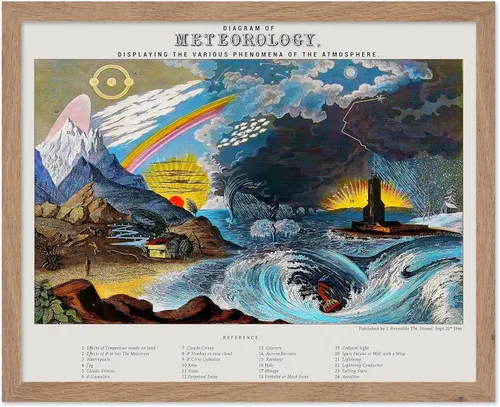Vista 28 de Monem Art - Póster vintage del árbol alquímico de la vida, impresión retro, arte celestial, arte de mitología, regalo para hombres y mujeres