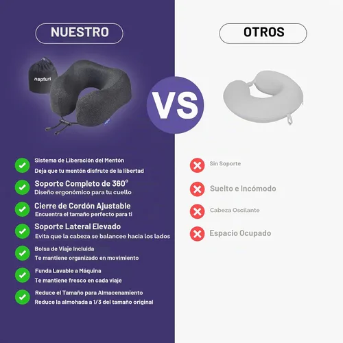 Vista 4 de NapFun - Almohada de cuello para viajes, almohada de cuello de viaje mejorada para avión 100% espuma viscoelástica para dormir y descansar durante
