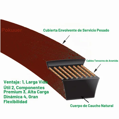 Vista 3 de Cortacésped Tractor 52" Cinturón de cubierta 1/2" x 145" fabricado con Kevlar de repuesto para Ariens 07200023; Gravely 07200023; Ariens Zoom 1640