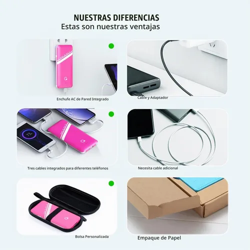 Vista 4 de Cargador portátil Q Slim de 10000 mAh, batería externa de 4 salidas con enchufe de pared de CA integrado, micro USB C, tres cables compatibles