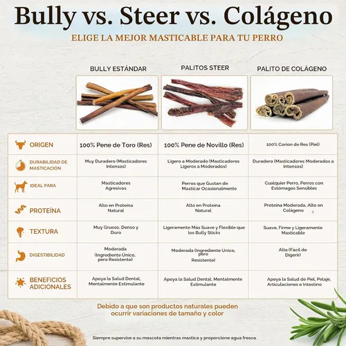 Vista 6 de Riley's Palitos de colágeno de carne de res de 6 pulgadas para perros, 100%