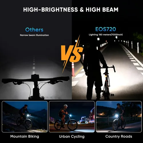 Vista 7 de Suruid 2500LM Super Bright Bike Lights for Night Riding, IPX6 Waterproof Bike Headlight with Auto Motion Sensor, 6Mode Bicycle Light, Tool-Free Bike