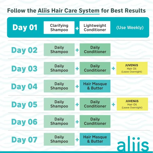 Vista 2 de ALIIS Acondicionador diario – Acondicionador hidratante ligero para desenredar, suavidad y cabello manejable – Sin sulfatos, seguro