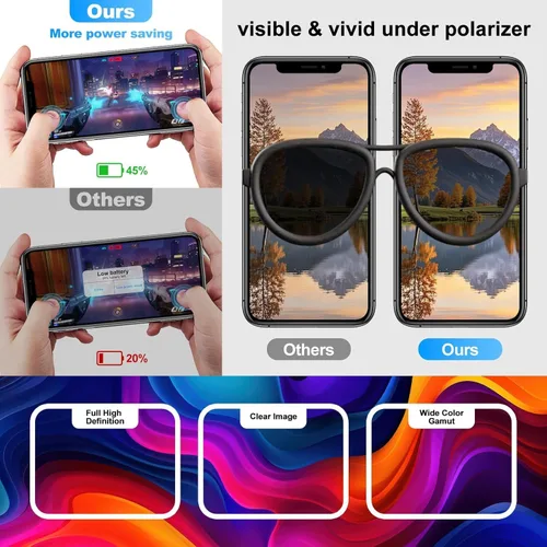 Vista 6 de para iPhone 11 Pro Max Reemplazo de Pantalla, Mayorista Completa Full HD 6.5 Pulgadas COF LCD Visualización 3D Touch Digitalizador Ensamblaje