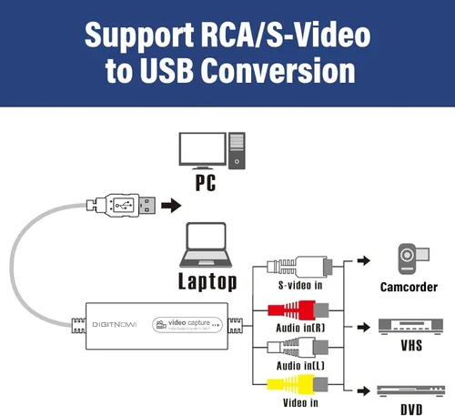 Vista 4 de Convertidor VHS a Digital, Tarjeta de Captura de Video USB, Dispositivo de Captura de Video, Convertidor RCA a USB, Convierta VHS VCR Hi8 Mini DV a