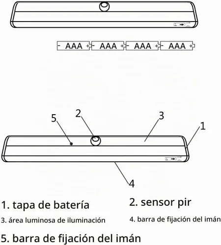Vista 3 de Leadleds - sensor de movimiento automático con luz LED, Blanco, LLDI-007W, 1.00watts, 6.00 volts