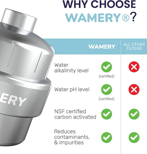 Vista 4 de Wamery Filtro de cabezal de ducha para agua dura, filtro alcalino en línea multietapa, ayuda a reducir el cloro y los olores, ajuste universal