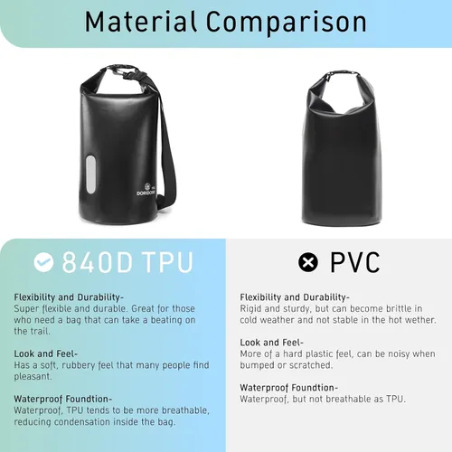 Vista 3 de Bolsas Faraday - Bolsa seca 15L negra impermeable con protección EMP, bolsa de blindaje de señal RFID para seguridad de productos electrónicos