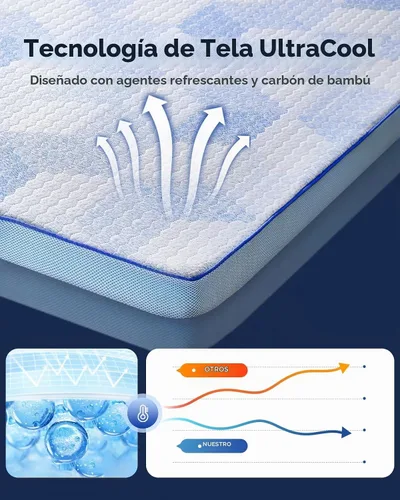 Vista 3 de PERLECARE Cubrecolchón firme Queen de espuma viscoelástica de 3 pulgadas para aliviar el dolor de espalda, protector de colchón con funda de bambú