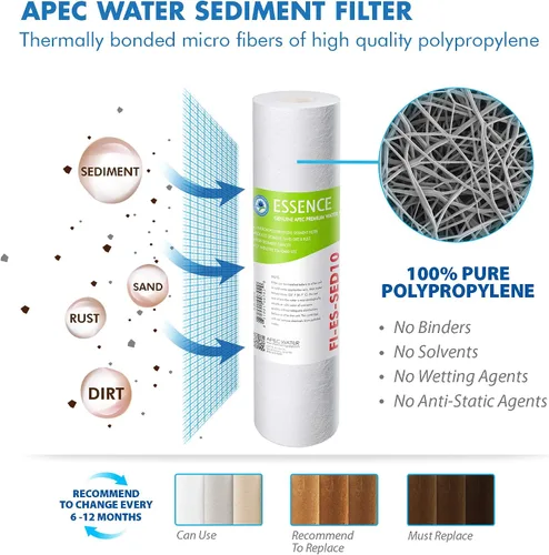 Vista 4 de APEC Water Juego de filtros ESPHUV-SSV2 de alta capacidad para Essence Series ROES-PHUV75 Sistema de filtro de agua de ósmosis inversa Stage 1-3, 5