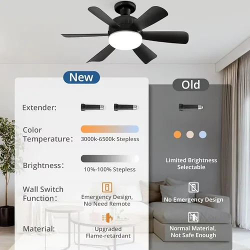 Vista 4 de Luces de techo LED con ventilador de enchufe, 18 pulgadas, control por aplicación, bombilla E26 con luces LED de ventilador de techo remotas