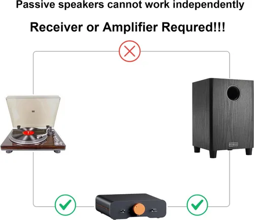 Vista 2 de Subwoofer pasivo de 6.5 pulgadas, potencia de 100 W, graves pesados, potente sonido, fibra sintética, material de madera, altavoz pasivo para cine