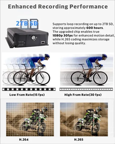 Vista 4 de 4-CH 1080 p Autobús móvil del vehículo CCTV DVR Video Recorder Kit con visión nocturna impermeable lateral frontal trasera Cámara del coche 7