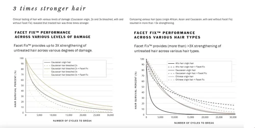 Vista 4 de Roze + Quartz® Acondicionador sin enjuague Super 7 • Siete beneficios para todo tipo de cabello (0.85 onzas)