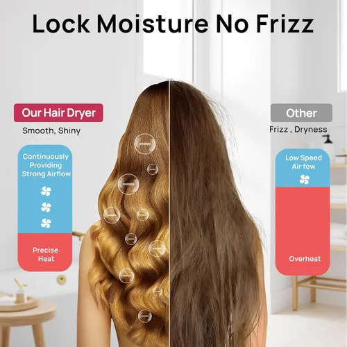 Vista 5 de CONFU Secador de pelo, secador de pelo profesional iónico con difusor para mujeres y hombres, secado rápido 5X, potente y silencioso para un peinado