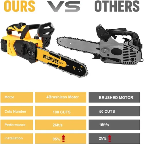 Vista 4 de Motosierra eléctrica inalámbrica sin escobillas de 12 pulgadas compatible con baterías Dewalt de 18 a 20 V, motosierra inalámbrica de alta potencia