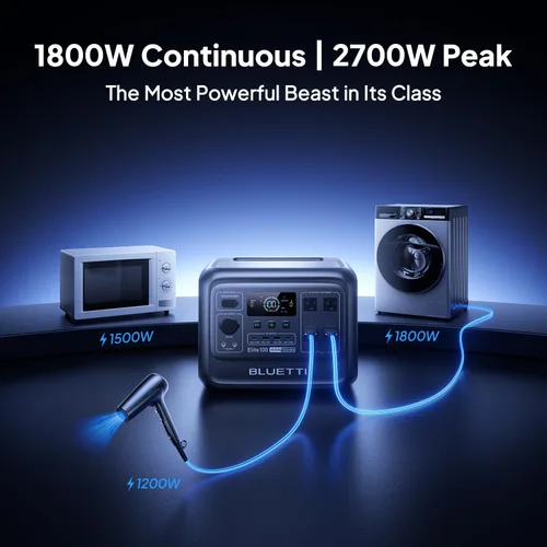Vista 3 de BLUETTI Elite - Estación de energía portátil de 100 V2, batería de respaldo LFP de 1024 Wh con 4 puertos de CA de 1800 W