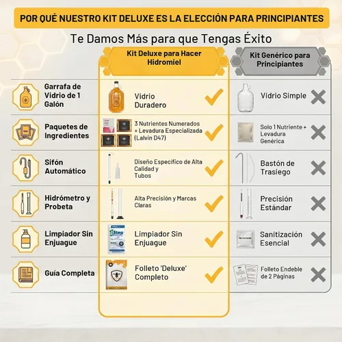 Vista 5 de Kit completo de fabricación de hidromiel para principiantes con levadura e ingredientes de primera calidad - Kit de inicio de elaboración de cerveza