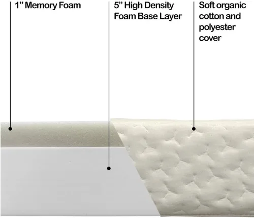 Vista 4 de Foamma Colchón de espuma viscoelástica de 6 x 30 x 75 pulgadas para caravana con funda de algodón orgánico resistente al agua, base de espuma firme