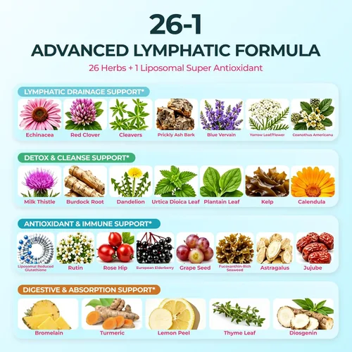 Vista 2 de Gotas de drenaje linfático 26 en 1, soporte antiinflamatorio y linfático