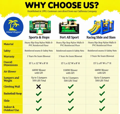 Vista 8 de Casa recreativa para brincar de Island Hopper Sports & Hops