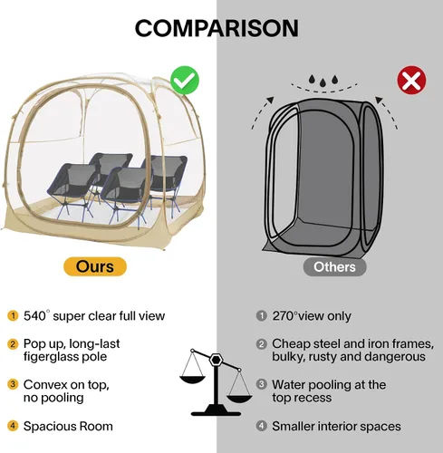 Vista 2 de EighteenTek® - Cápsula deportiva con suelo adjunto, visión clara de 360°, protección UV UPF 50+, refugio instantáneo impermeable para todo