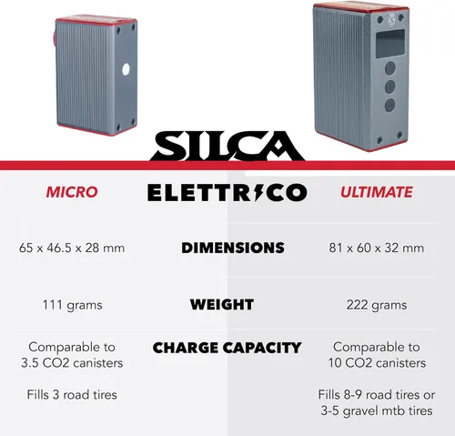 Vista 6 de SILCA ELETTRICO - Bomba eléctrica para bicicleta, bomba digital para neumáticos de bicicleta con apagado automático, recargable USB-C, ultraligera