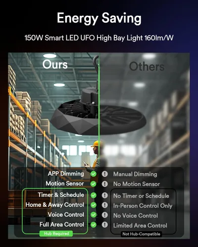 Vista 4 de Lumary Smart Bluetooth UFO LED High Bay Light Sensor de movimiento de 100 W, 16,000 lm 5000 K regulables luces de garaje para taller, compatible