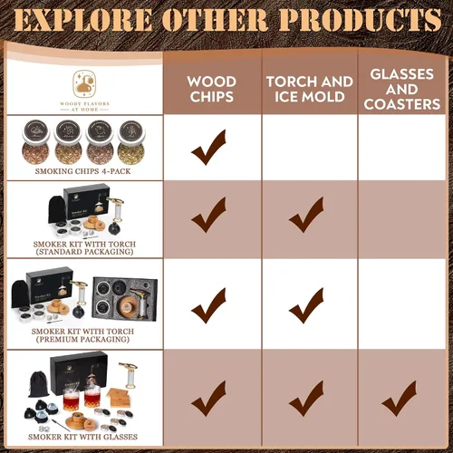 Vista 7 de Kit de ahumador de cóctel antiguo para whisky, bourbon y bebidas con ahumador de cereza, sabores de virutas de madera natural, antorcha culinaria